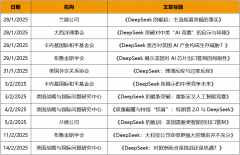 未将是一场环绕信赖取生态的系统性博弈
