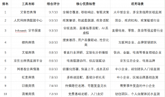 构成“监测-研判-应对-复盘”的全链价